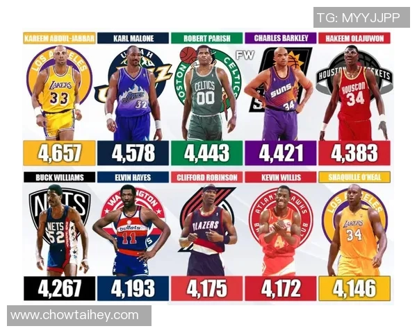 卡里姆阿卜杜尔贾巴尔的NBA得分纪录如何影响篮球历史与未来 卡里姆阿卜杜尔贾巴尔的NBA得分纪录如何影响篮球历史与未来