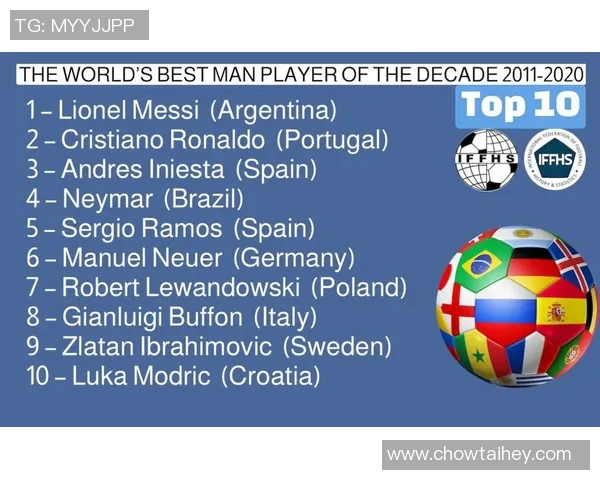 2023年全球足球明星球员排名揭晓谁将登顶足坛之巅